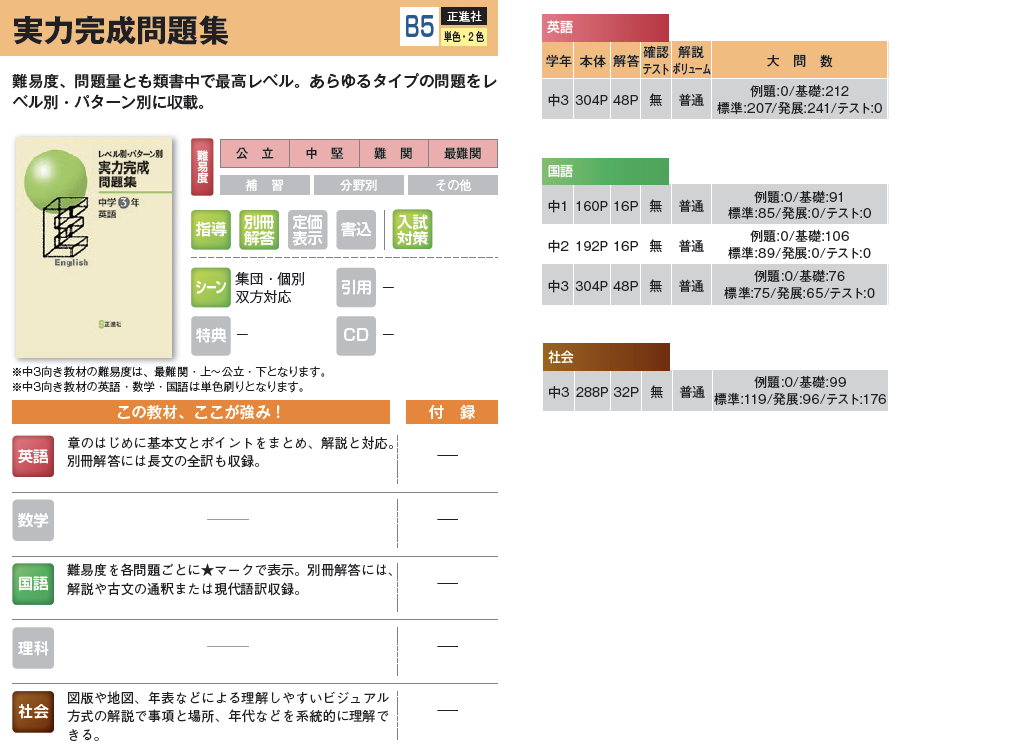 中学生用教材 通年用教材 教材案内 株式会社ブロッサム 中学生用教材 通年用教材 教材案内 株式会社ブロッサム