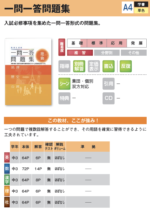中学生用教材 高校入試対策 高校準備 教材案内 株式会社ブロッサム 中学生用教材 高校入試対策 高校準備 教材案内 株式会社ブロッサム