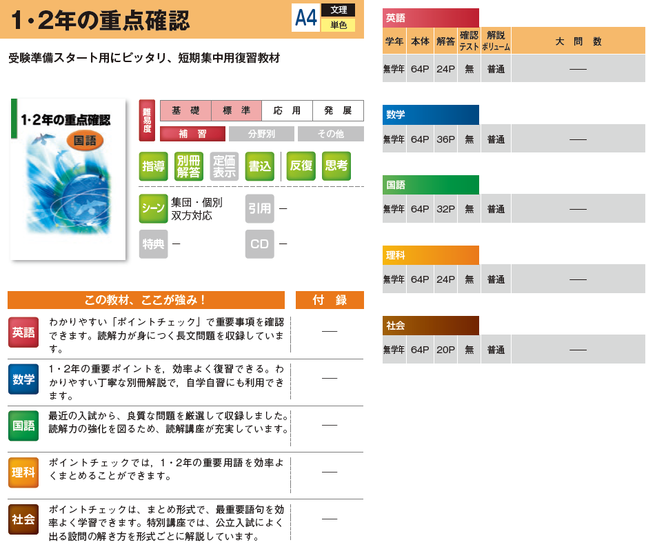 中学生用教材 中学のまとめ 教材案内 株式会社ブロッサム