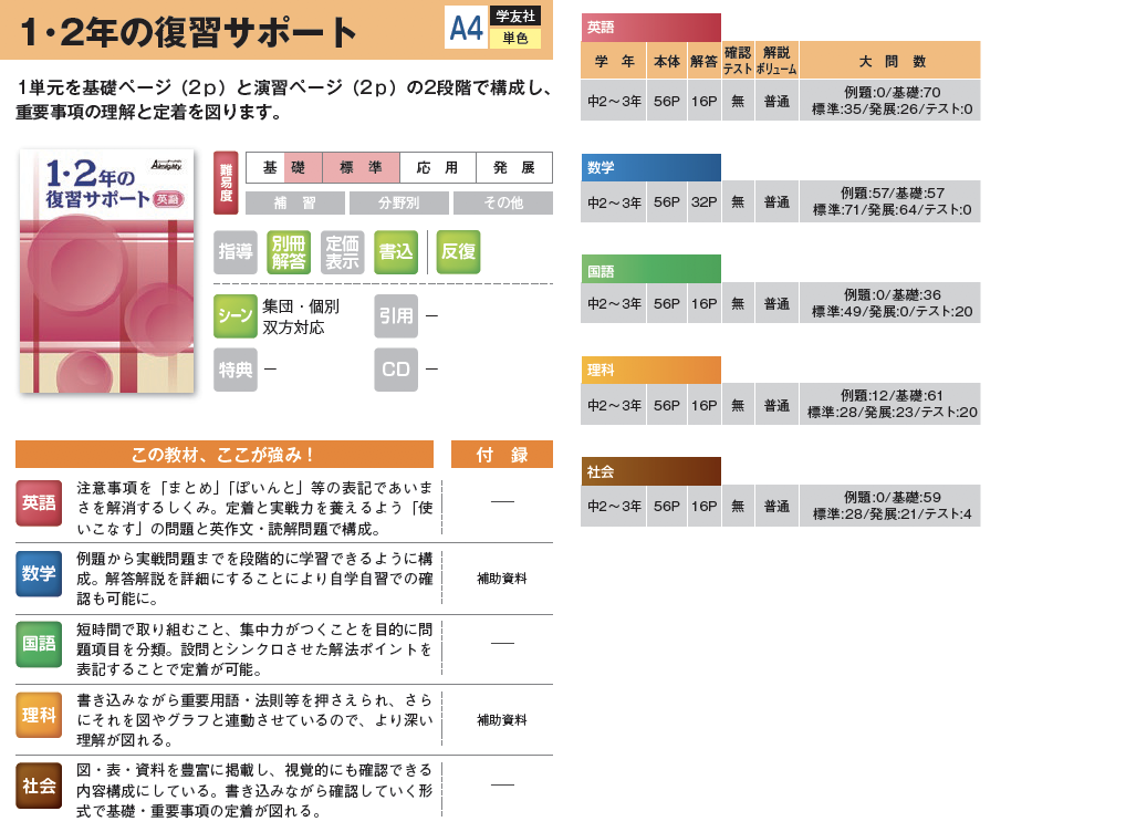 中学生用教材 中学のまとめ 教材案内 株式会社ブロッサム