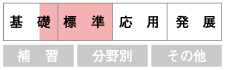 dif04